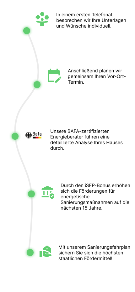 grafik vertikal